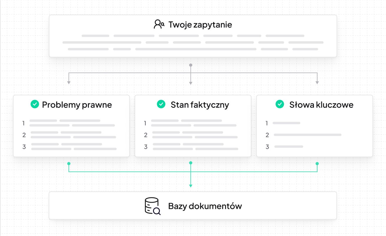 Jedno zapytanie zamiast wielokrotnego wyszukiwania